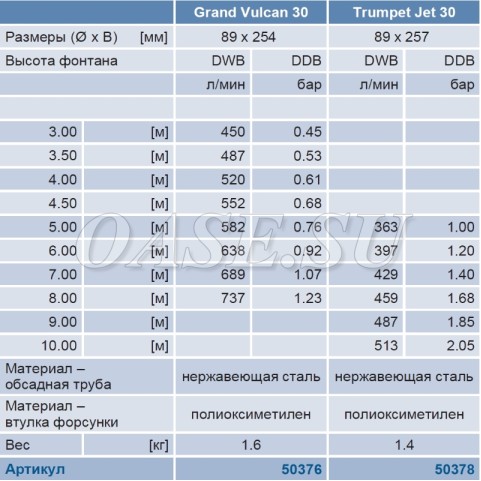 Фонтанная насадка для плавающего фонтана Grand Vulkan 30