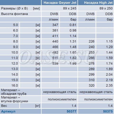Фонтанная насадка для плавающего фонтана High Jet 30