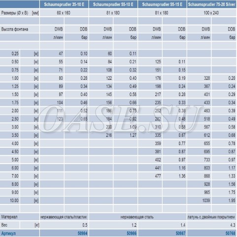Фонтанная насадка Schaumsprudler 35-10 E