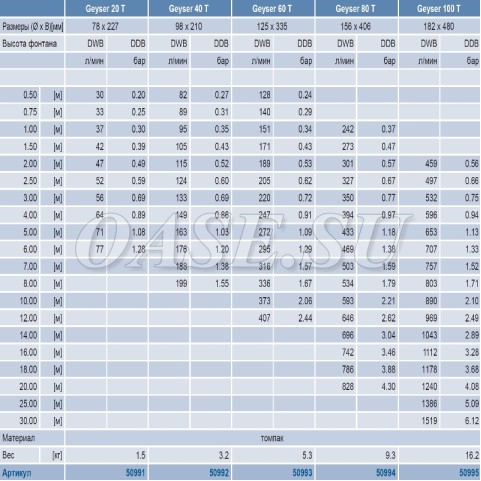 Фонтанная насадка Geyser 60 T