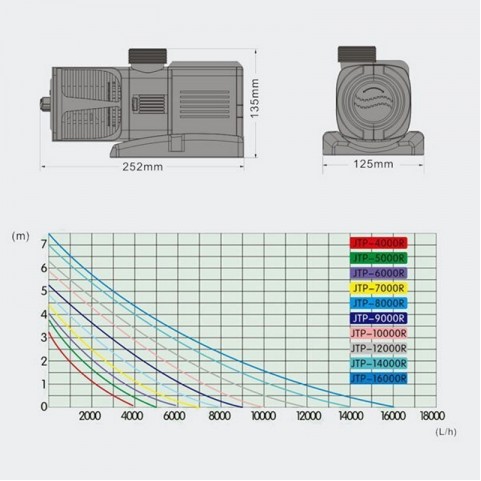 Насос JTP 4000-16000 R 