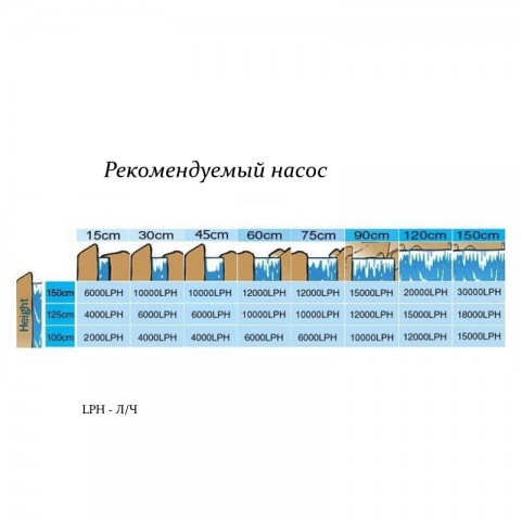 Излив с подсветкой RGB SEG+ 600-1500 